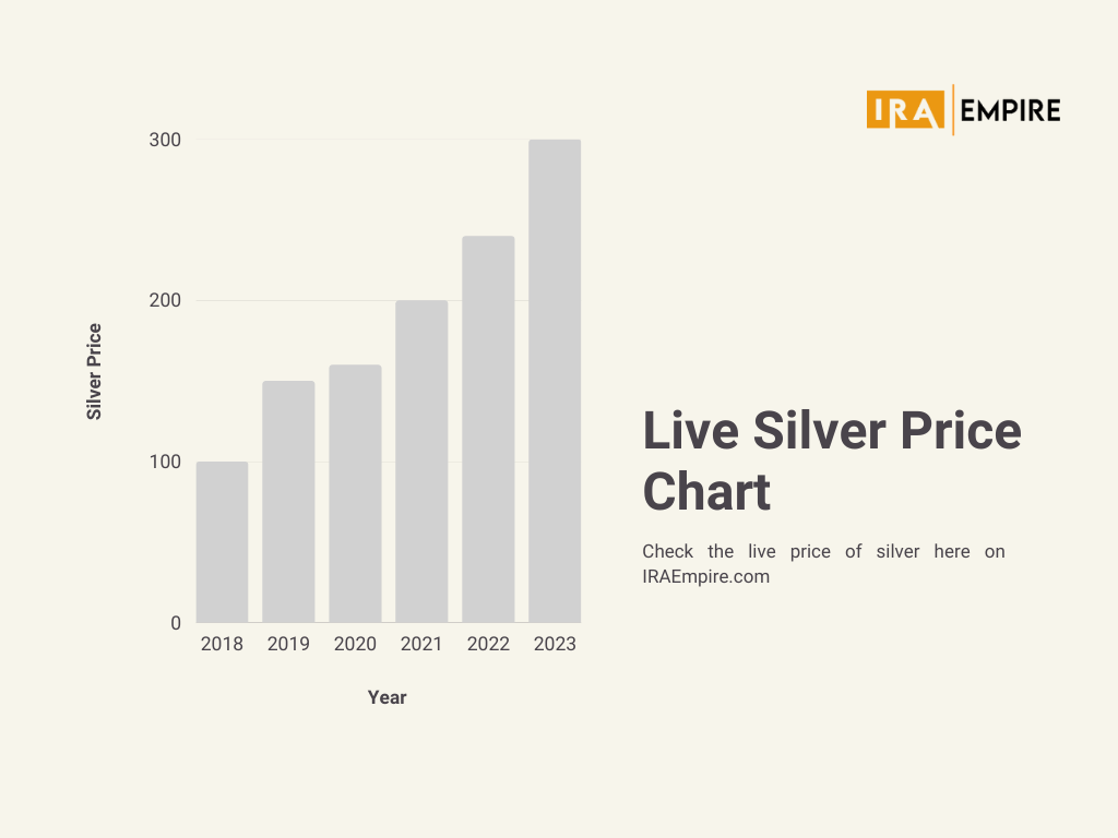 Live Price Of Silver